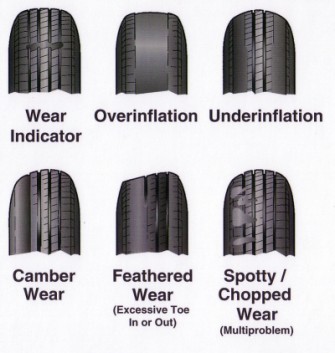 10 Expert Tips For Tire Safety and Maintenance | AutoGyaan