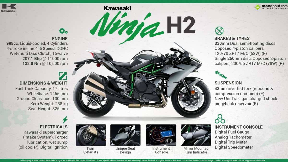 Kawasaki Ninja H2 to Arrive in India by Next Year | AutoGyaan